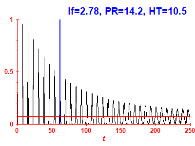 Survival probability